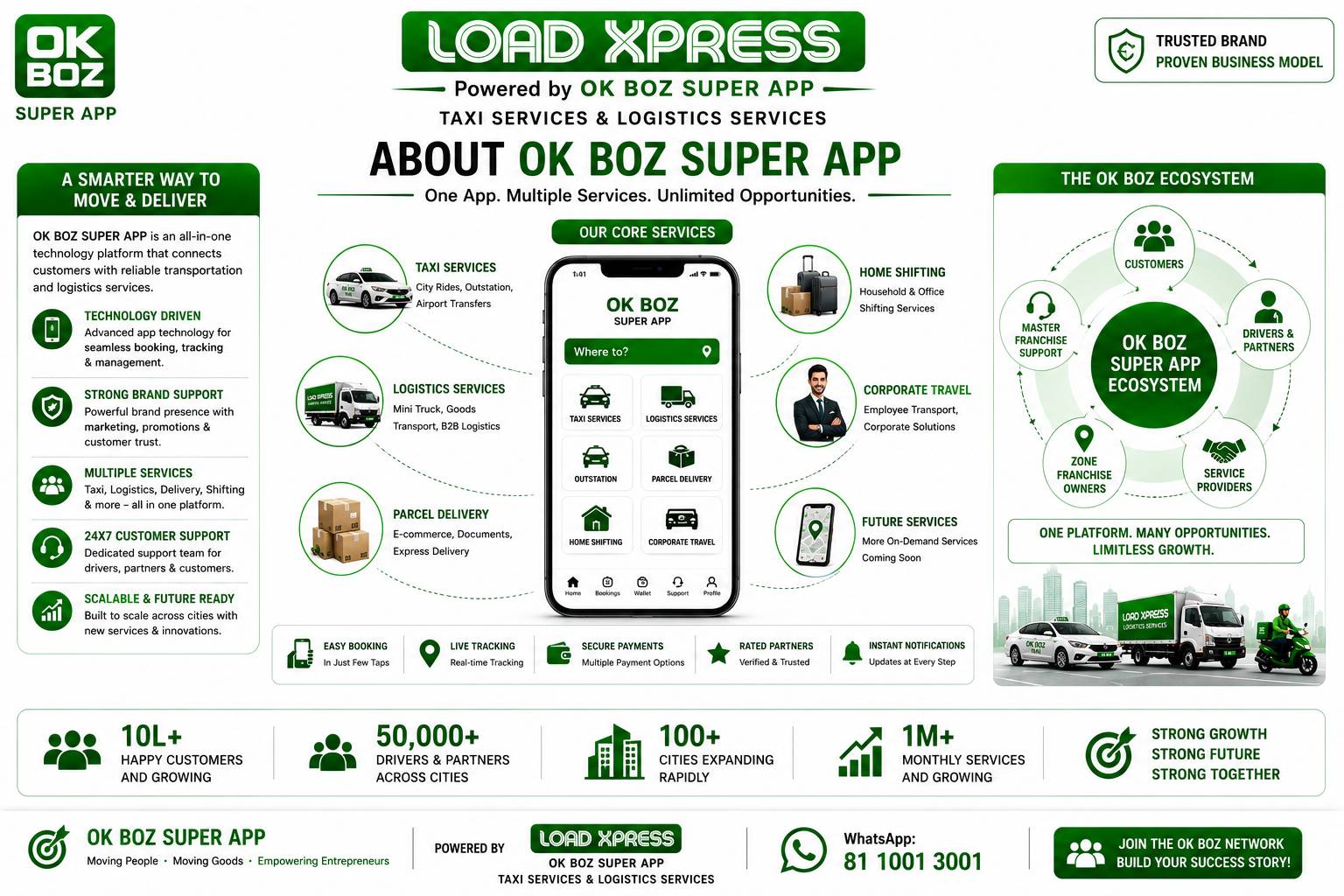 Slide 2: About OK BOZ Super App