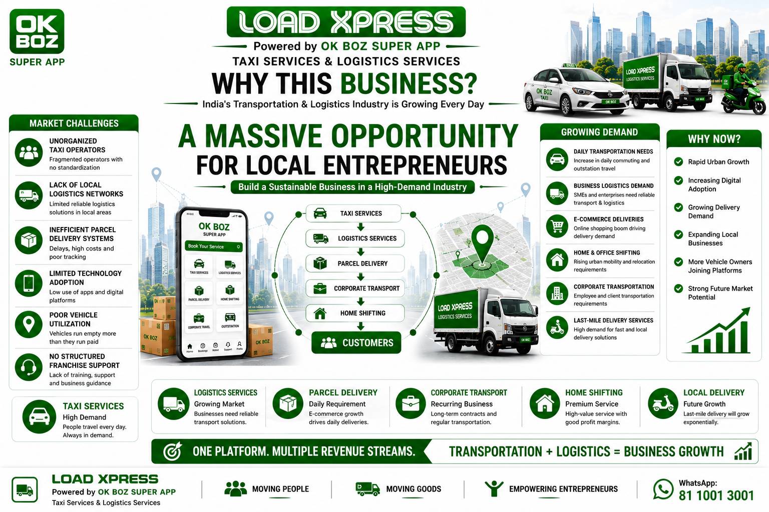 Slide 3: Why this business