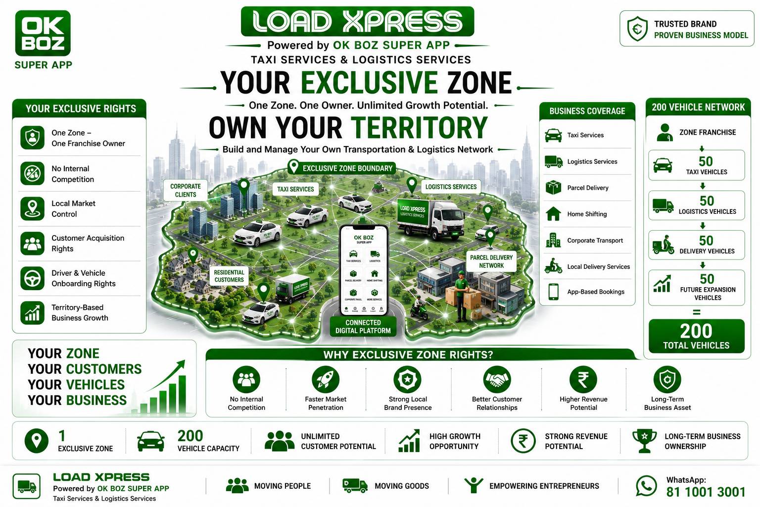 Slide 4: Your exclusive zone