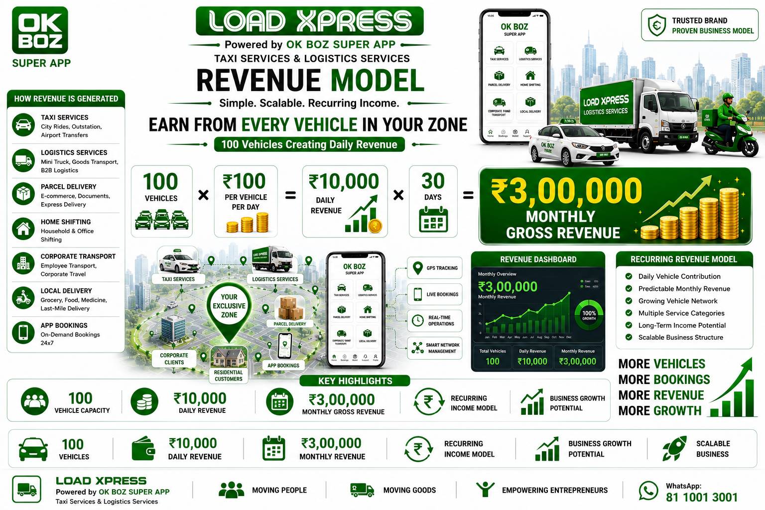 Slide 5: Revenue model