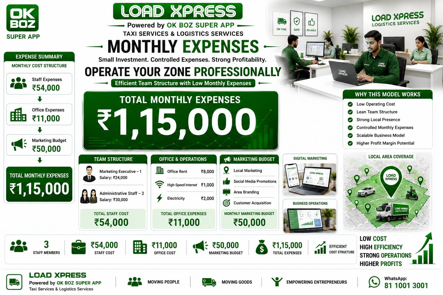 Slide 6: Monthly expenses