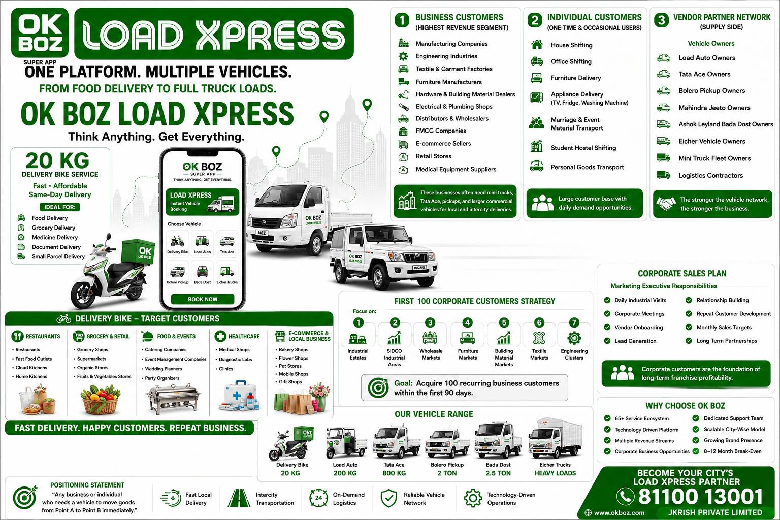 Slide 9: Load Xpress customers and vehicles